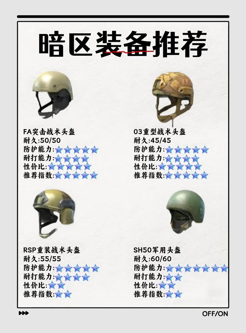 _暗区突围装备大全_暗区突围防具