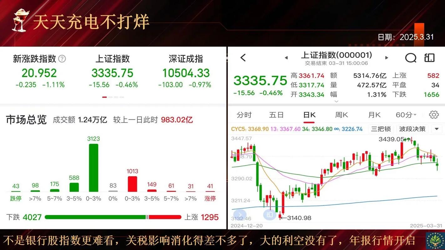 突围天使是谁_入市有风险投资需谨慎_