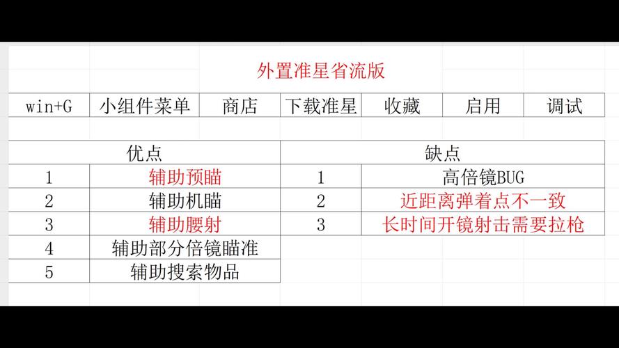 苹果产品运用暗区突围准星辅助的注意事项及潜在风险__苹果产品运用暗区突围准星辅助的注意事项及潜在风险