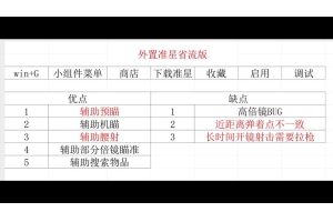 苹果产品运用暗区突围准星辅助的注意事项及潜在风险（苹果产品运用暗区突围准星辅助的注意事项及潜在风险）
